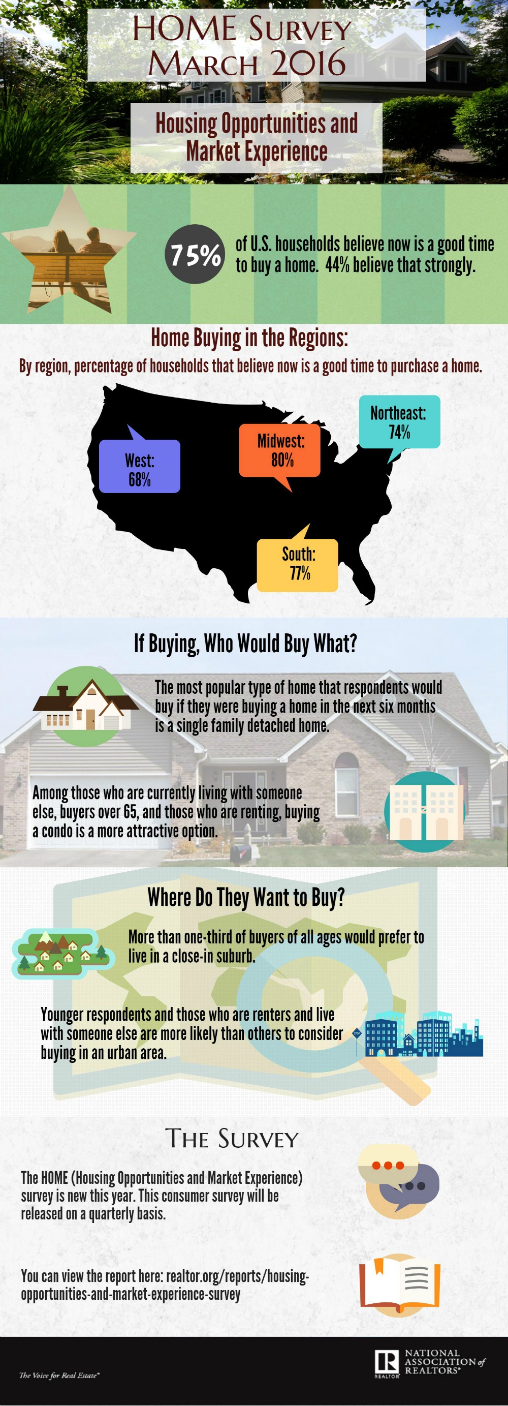 2016 Home Survey