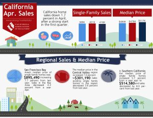 April 2017 Home Sales Report