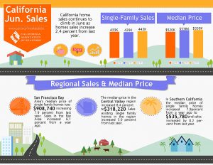 June 2017 Market Home Sales Report