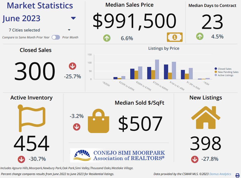 CSMAR-Stats-for-June-2023-Graphic