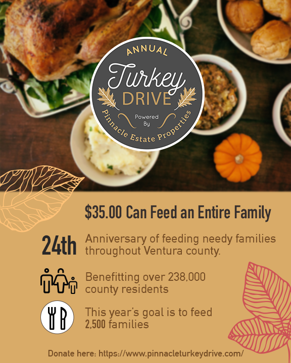 Turkey Drive flyer 2023