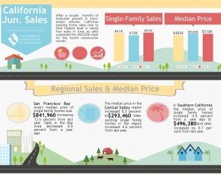 June 2016 Housing Market Report