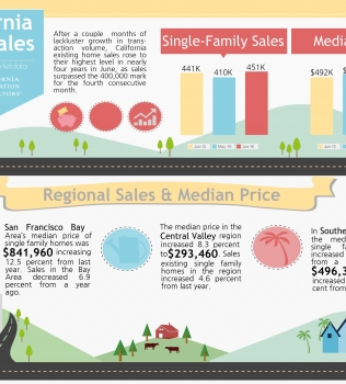 June 2016 Housing Market Report