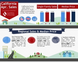 April 2017 Home Sales Report