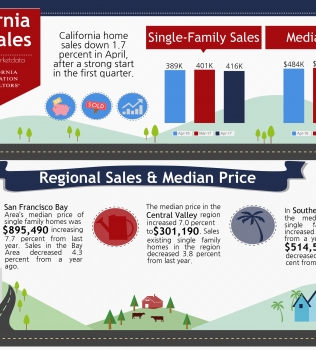 April 2017 Home Sales Report