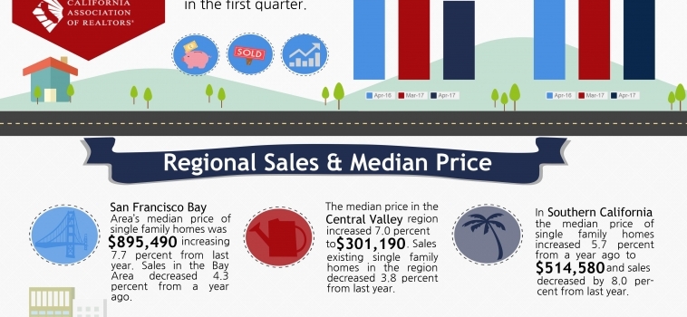 April 2017 Home Sales Report