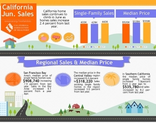 June 2017 Home Sales Report