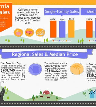 June 2017 Home Sales Report