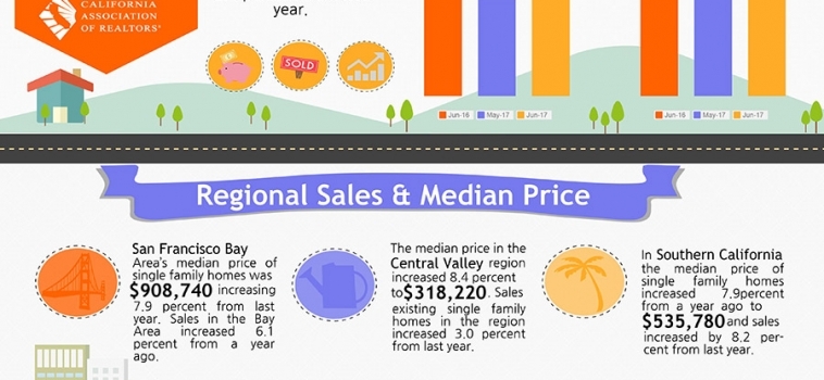 June 2017 Home Sales Report