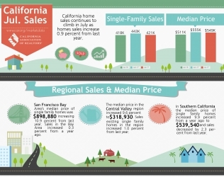 July 2017 Home Sales Report