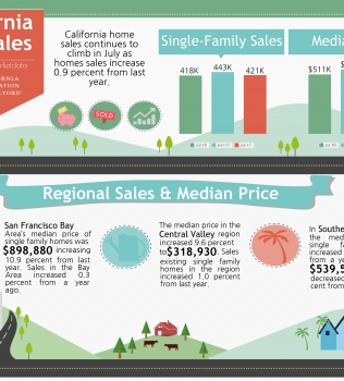 July 2017 Home Sales Report