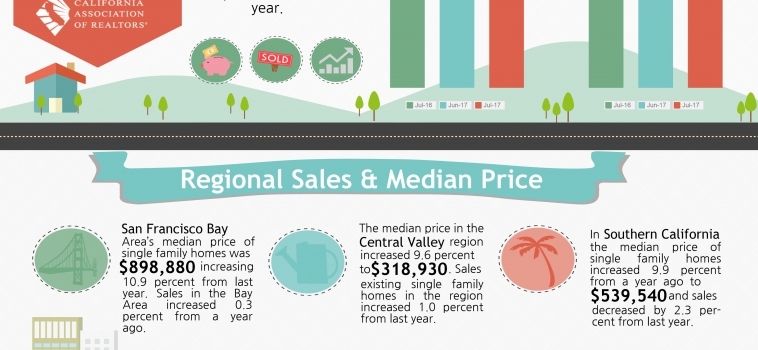 July 2017 Home Sales Report