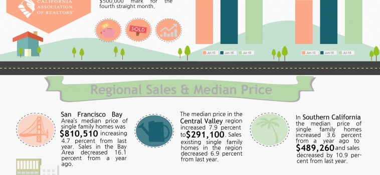 July 2016 Market Report