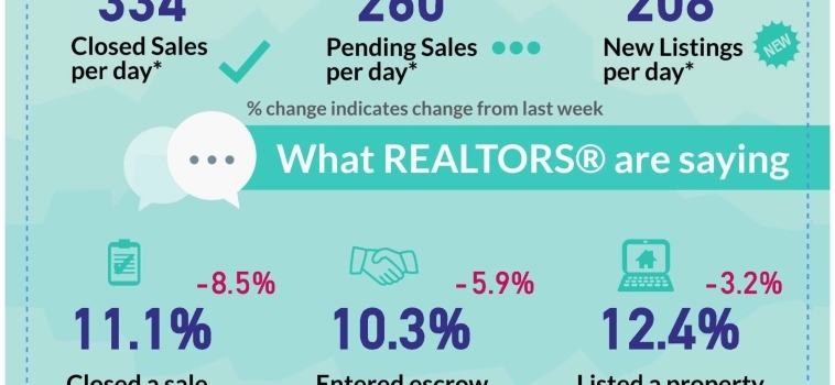 ￼California Latest Market Data – February 2023