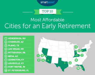 Where are the Most Affordable Places to Retire?