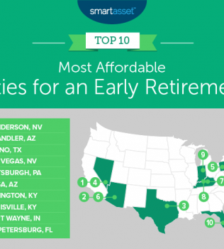 Where are the Most Affordable Places to Retire?