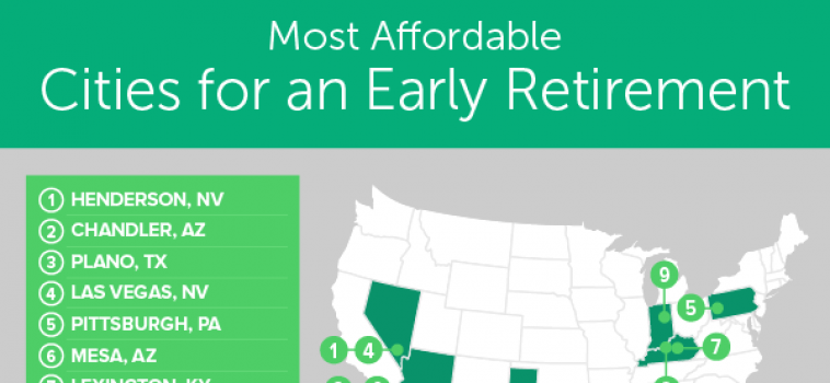 Where are the Most Affordable Places to Retire?